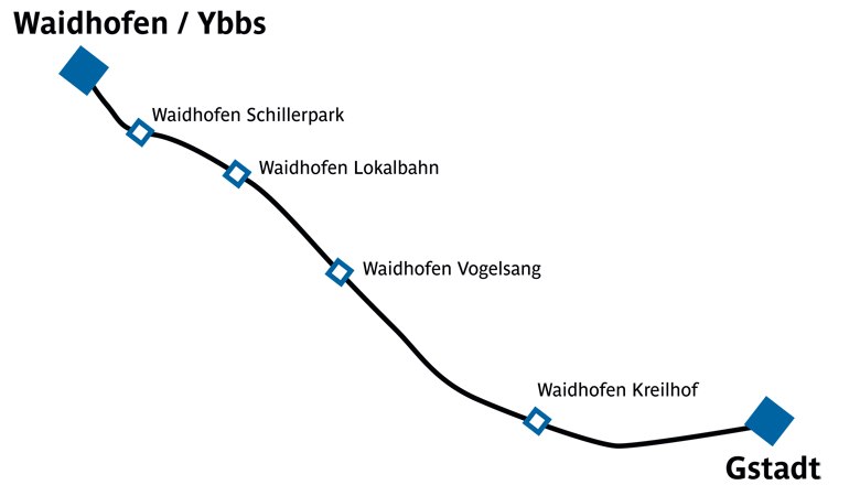 Strecke der Citybahn mit Haltestellen